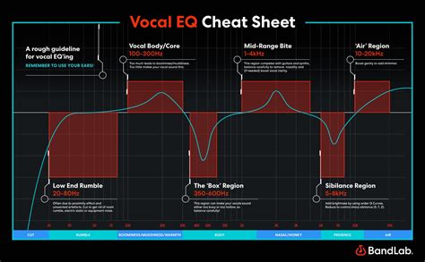 How to EQ vocals using BandLab's Visual EQ effect