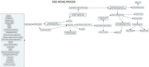 Image result for CSEC Texas Map