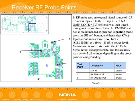 Image result for Using a Measuring Receiver for RF Troubleshooting