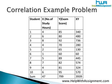 Image result for Statistics Correlation Problem and Solution