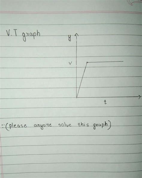 V.T graph (please anyone solve this graph) - Brainly.in