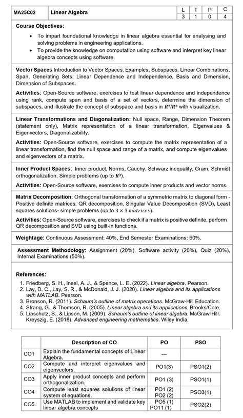 Linear Algebra - MA25C02 2nd Semester | 2025 Regulation Notes ...