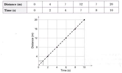 Complete the data of the table given below with the help of the ...