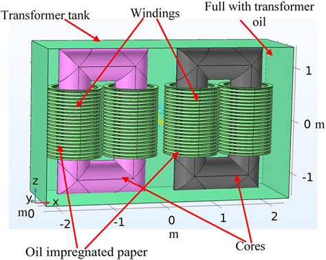 Image result for Transformator Simulation