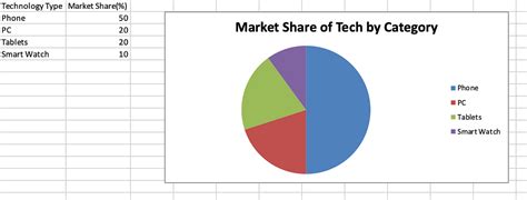 Image result for How to Create Users From Excel File in Python
