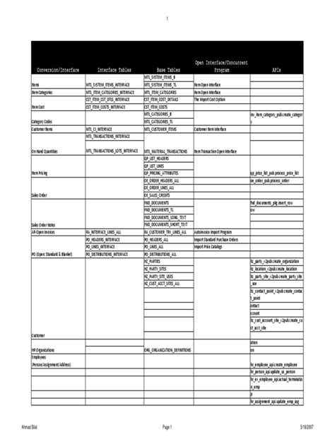 Multiplication Table Interface 的图像结果