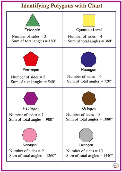 15+ Free Polygon Worksheets PDF | 8 Interactive Methods