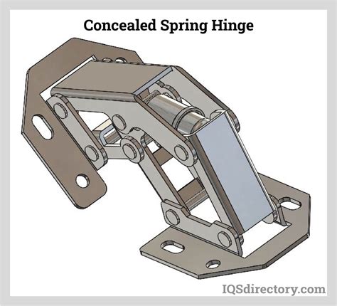 Image result for How to Adjust Spring Loaded Hinges