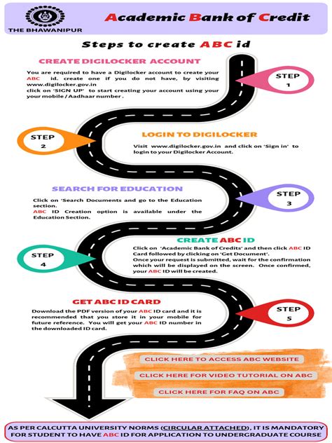 Image result for Activate Cod ABC