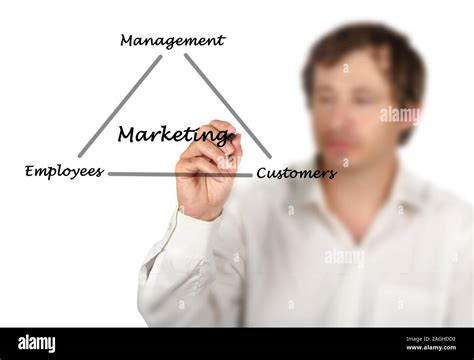 Diagram About Marketing 的图像结果