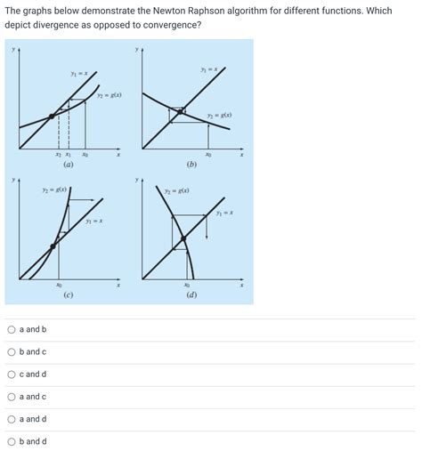 Image result for Newton Algorithm Diverge Example