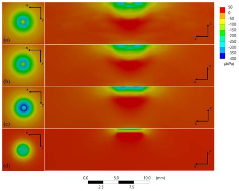 FE Analysis of Laser Shock Peening on STS304 and the Effect of Static ...