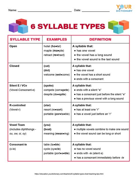 The 6 Syllable Types (With Chart & Teaching Tips)