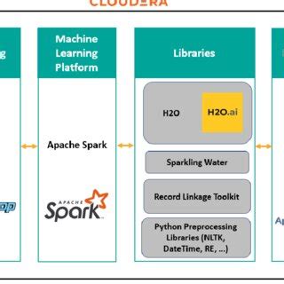 Image result for Implementation Structure Software Architecture
