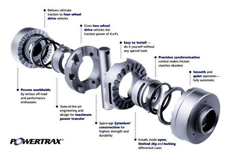 Image result for Powertrax Locker Problems
