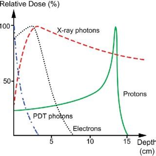 Image result for Speed of Computer Representation Example