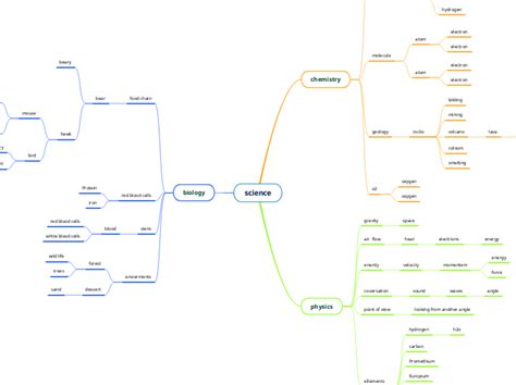Science Help 的图像结果