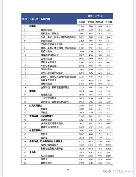 在深圳工作的人月薪都超过两万吗？ - 知乎