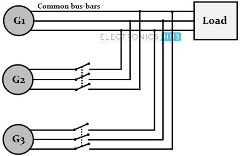Image result for Synchronization of Parallel Generator