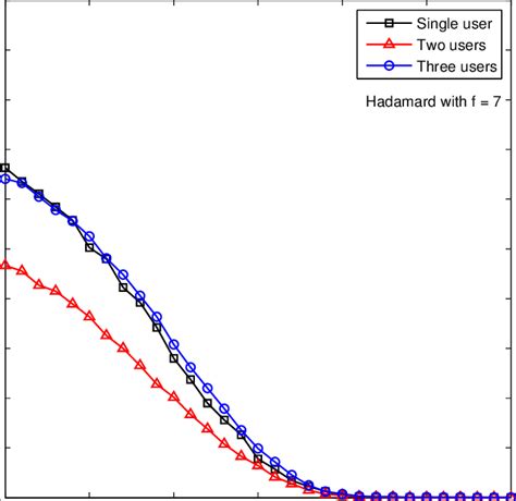Image result for User-Agent Header Detection