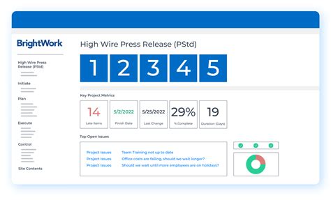 SharePoint Project Management Examples 的图像结果