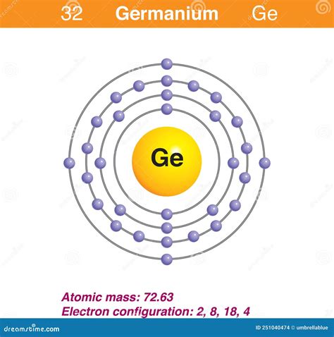 Germanium Electron Shell