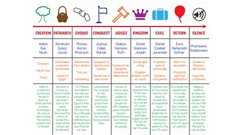 Old Testament Overview | Watermark Community Church