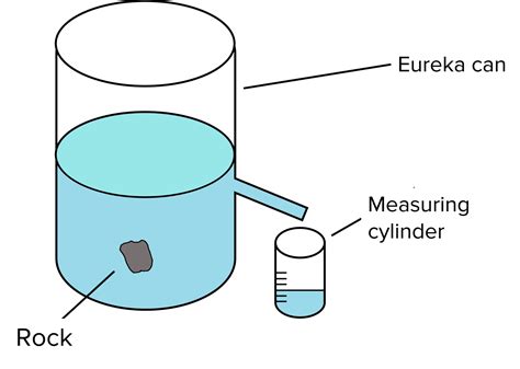 Using Equipment Worksheets, Questions and Revision | MME