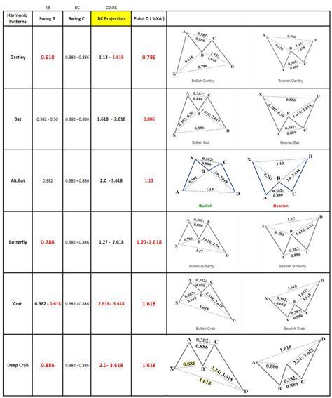 Image result for Harmonic Trading Patterns PDF