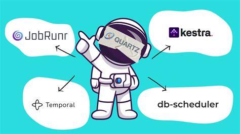 Image result for Distributed Task Scheduler Java