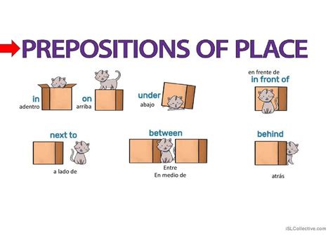 Prepositions Of Place: Guide : 580 Prepositions of place English ESL ...