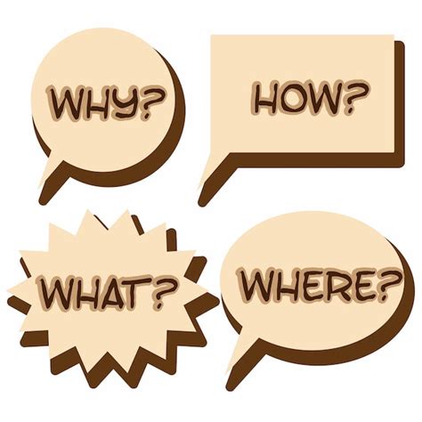 Image result for Interrogative Sentence Poster