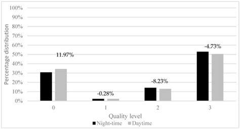 A Comparison of Lane Marking Detection Quality and View Range between ...