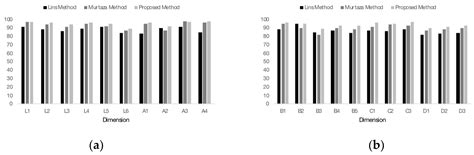 Anthropometric Landmarks Extraction and Dimensions Measurement Based on ...