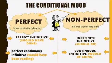 Conditional Mood 的图像结果
