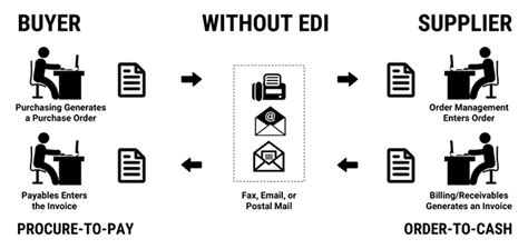 EDI 810 Invoice Transactions - See Example in PilotFish