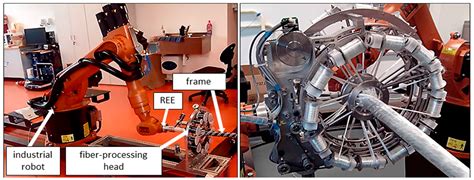 Fabrication of High-Quality Straight-Line Polymer Composite Frame with ...