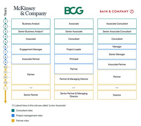 What is the consulting career path at a top firm? | CaseCoach