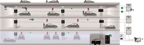 Image result for Parallel Parking Control System