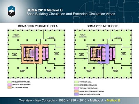 Gross Floor Area Meaning