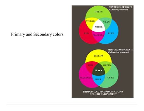 Image result for Colorlerp Processing