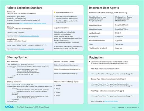 Seo cheat sheet | PDF