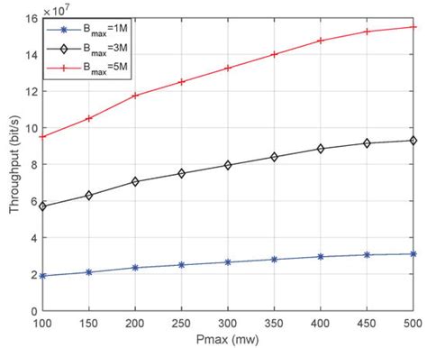 A Location-Aware Resource Optimization for Maximizing Throughput of ...