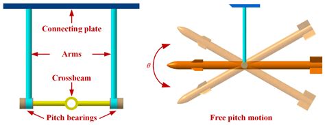 High-Speed Virtual Flight Testing Platform for Performance Evaluation ...