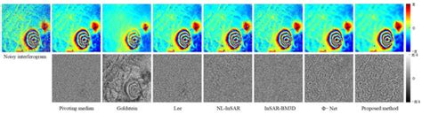 An InSAR Interferogram Filtering Method Based on Multi-Level Feature ...