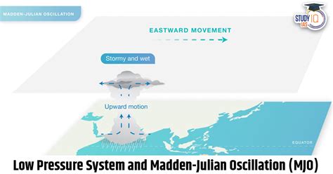 Low Pressure System and Madden-Julian Oscillation (MJO)