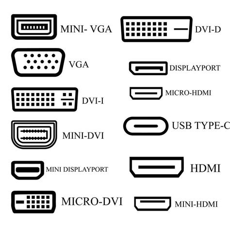 Cable Connection Types 的图像结果