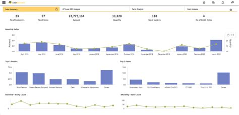 How to Prepare Monthly MIS from Tally & BI Tools