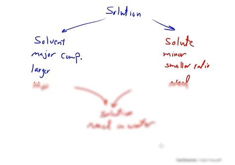 SOLUTION: Electrolytes non electrolytes mixtures - Studypool