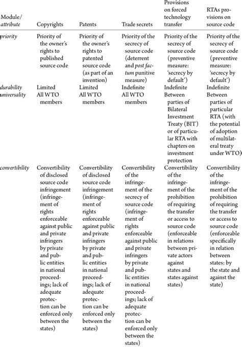 Image result for Code Attributes